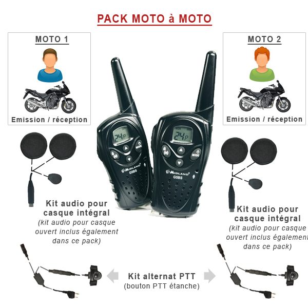 Pack Moto à Moto Midland G5XT image