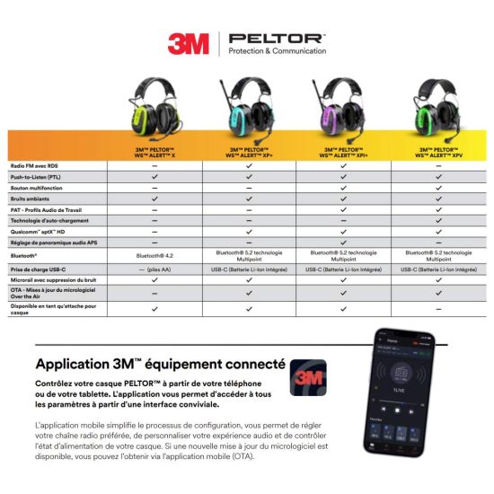 Comparaison du 3M Peltor WS Alert Xp+ avec le reste de la gamme