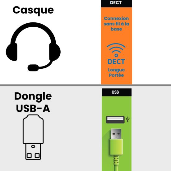 DECT-headsetverbinding
