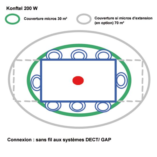 Konftel 200W