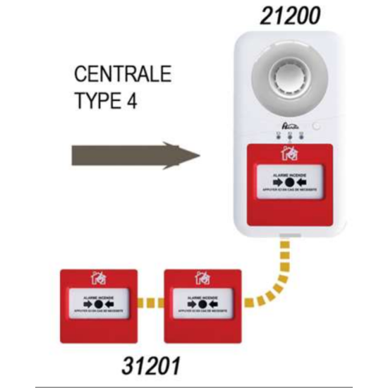 Exemple chaine de montage AXENDIS 21200 avec 31201