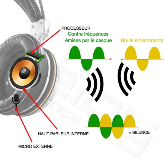 ANC-TECHNOLOGIE van de Plantronics Voyager Focus B825