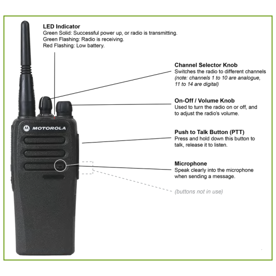 GP140 - Émetteur-récepteur radio portatif - Motorola Solutions France