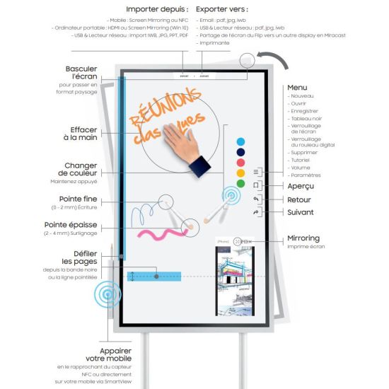 Samsung Flip Paperboard digital WM55R