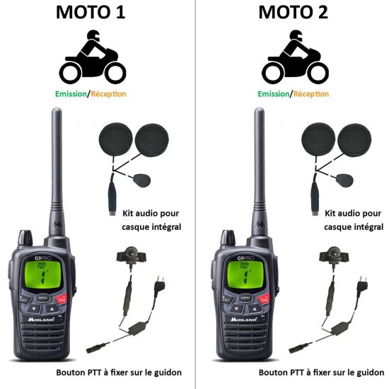 Pack talkie walkie moto Midland G9 PRO