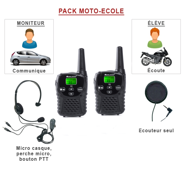 Pack moto-voiture Midland G5C