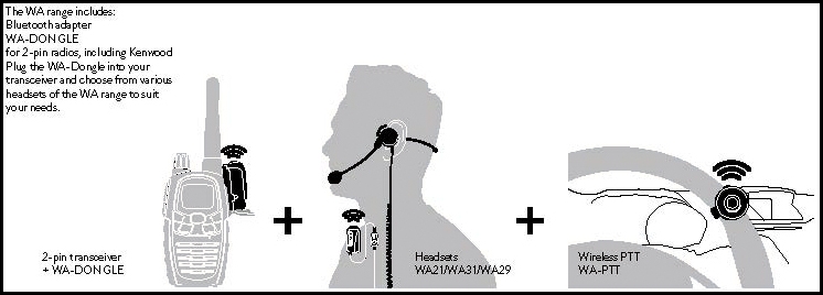 kit bluetooth pour talkie walkie