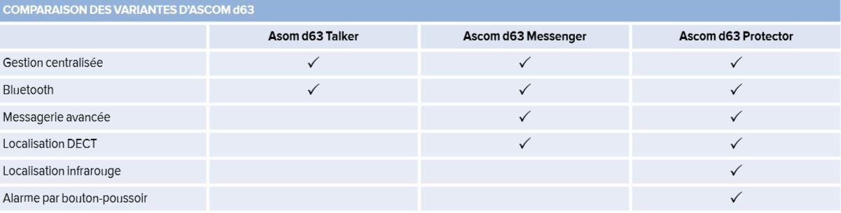 Comparatif Ascom D63