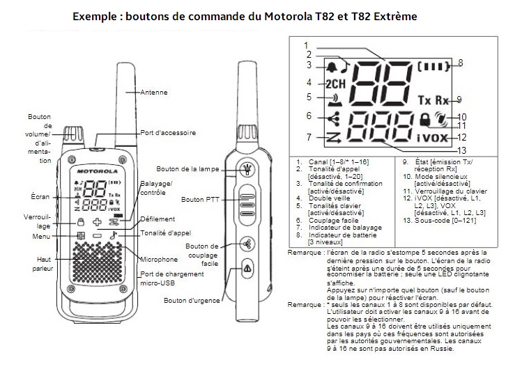 régler fréquences talkies motorola T82
