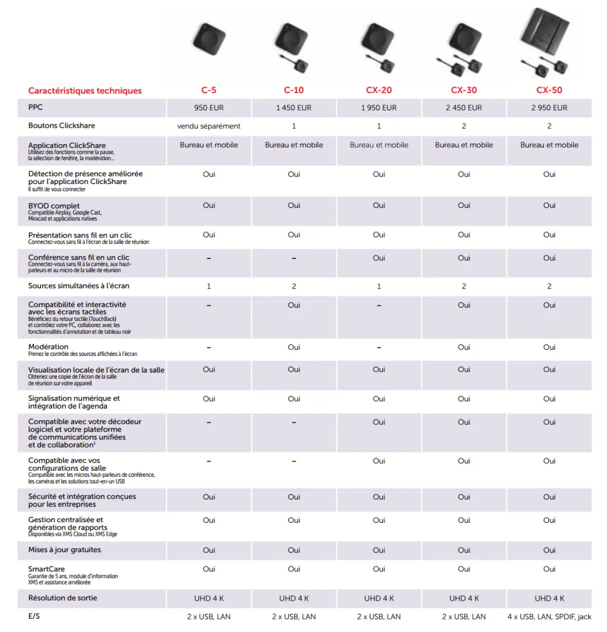 Barco ClickShare C-10 - Presentatiesysteem - R9861511EU