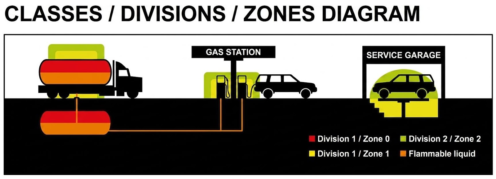 diagram van ATEX-zones