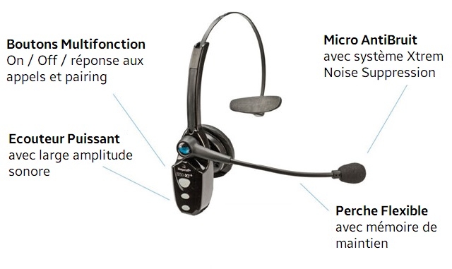 blueparrott B250-xts headset  restauration rapide