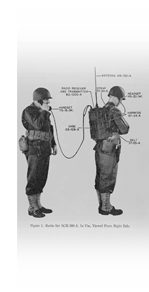 Histoire des Talkies Walkies